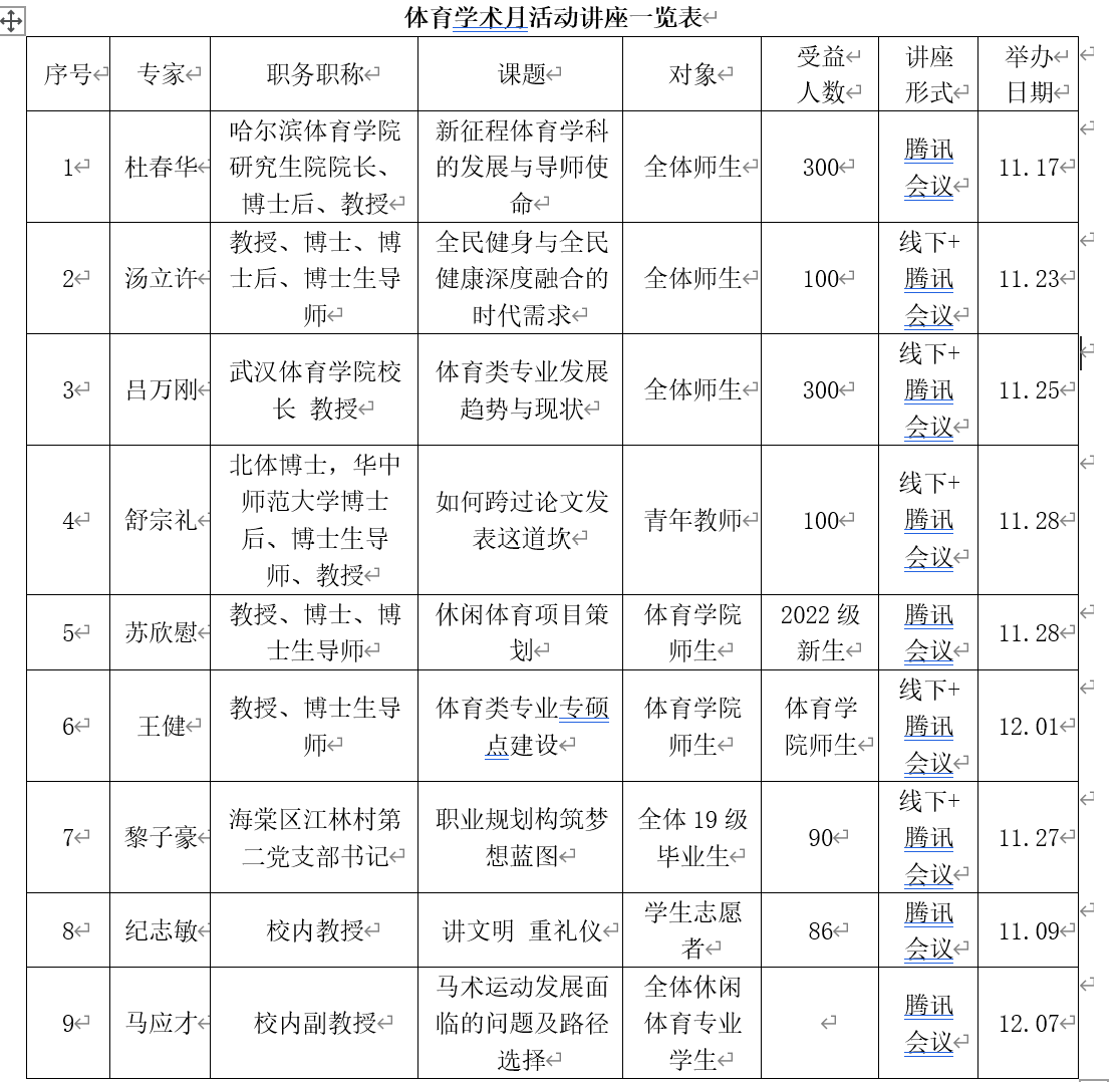 1671718542139827.png 屏幕截图 2022-12-22 221143.png